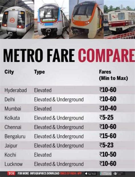 metro train prices in hyderabad